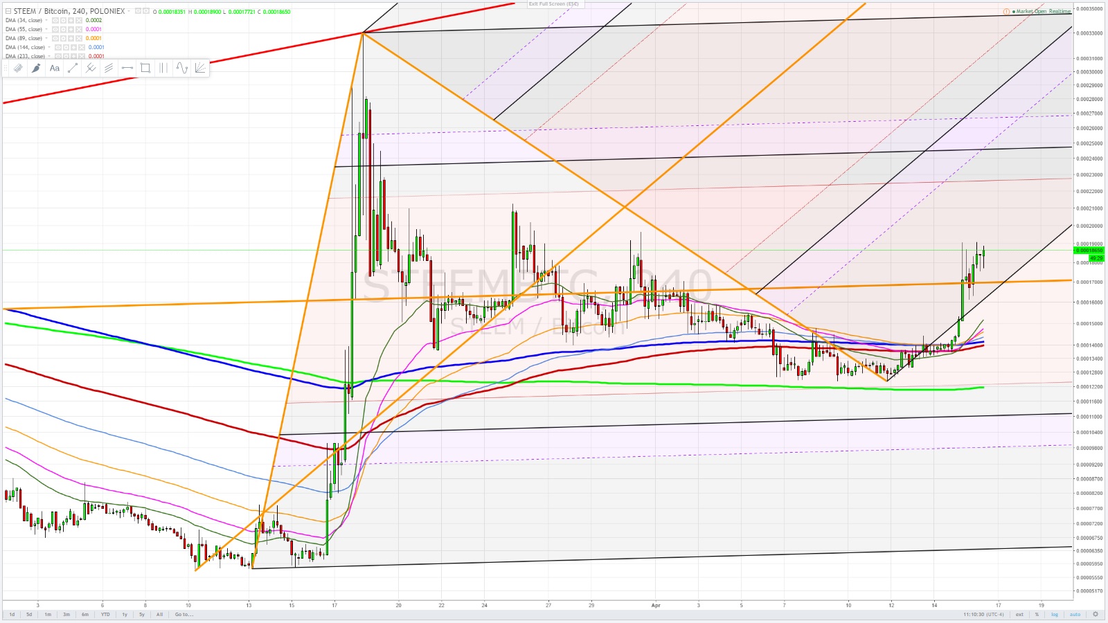 steem to btc